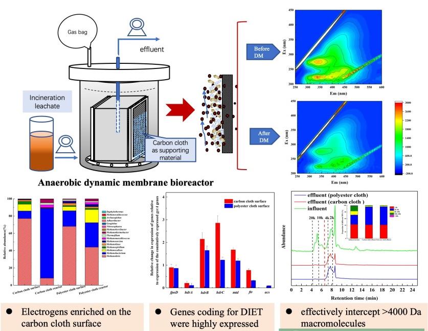 Why is hydrolysis + anaerobic membrane bioreactor feasible in the
