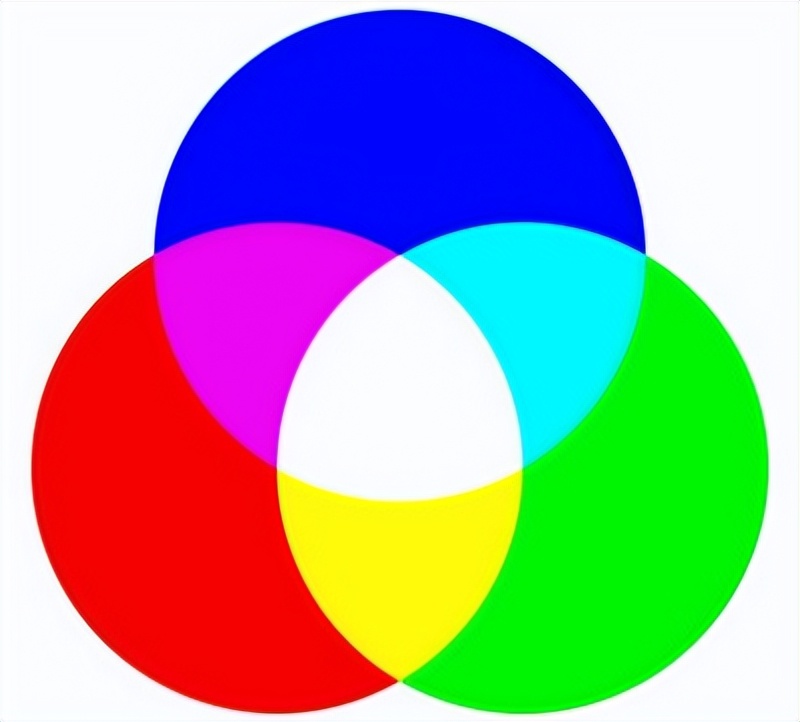 How to choose a home smart projector?What is the difference between LCD