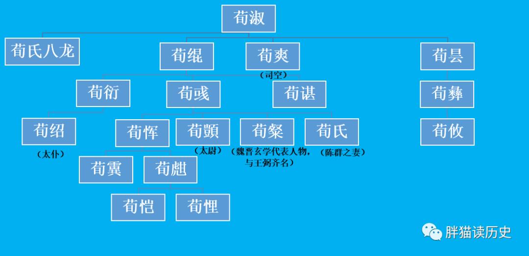 Was Xia Houhui really murdered by Master Sima?(The relationship between ...