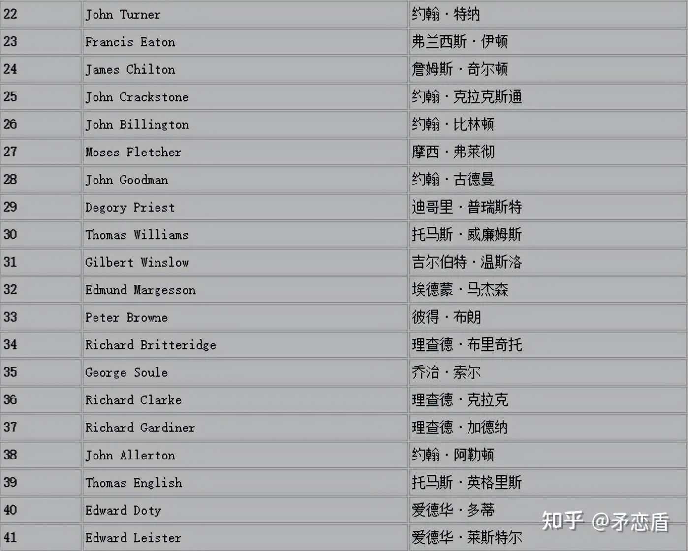 Accurate and informative memorabilia of American history (A) iNEWS