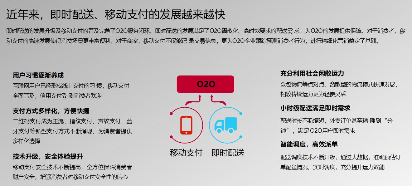 O2o Commerce Gif O2O e-commerce model sharing - iNEWS