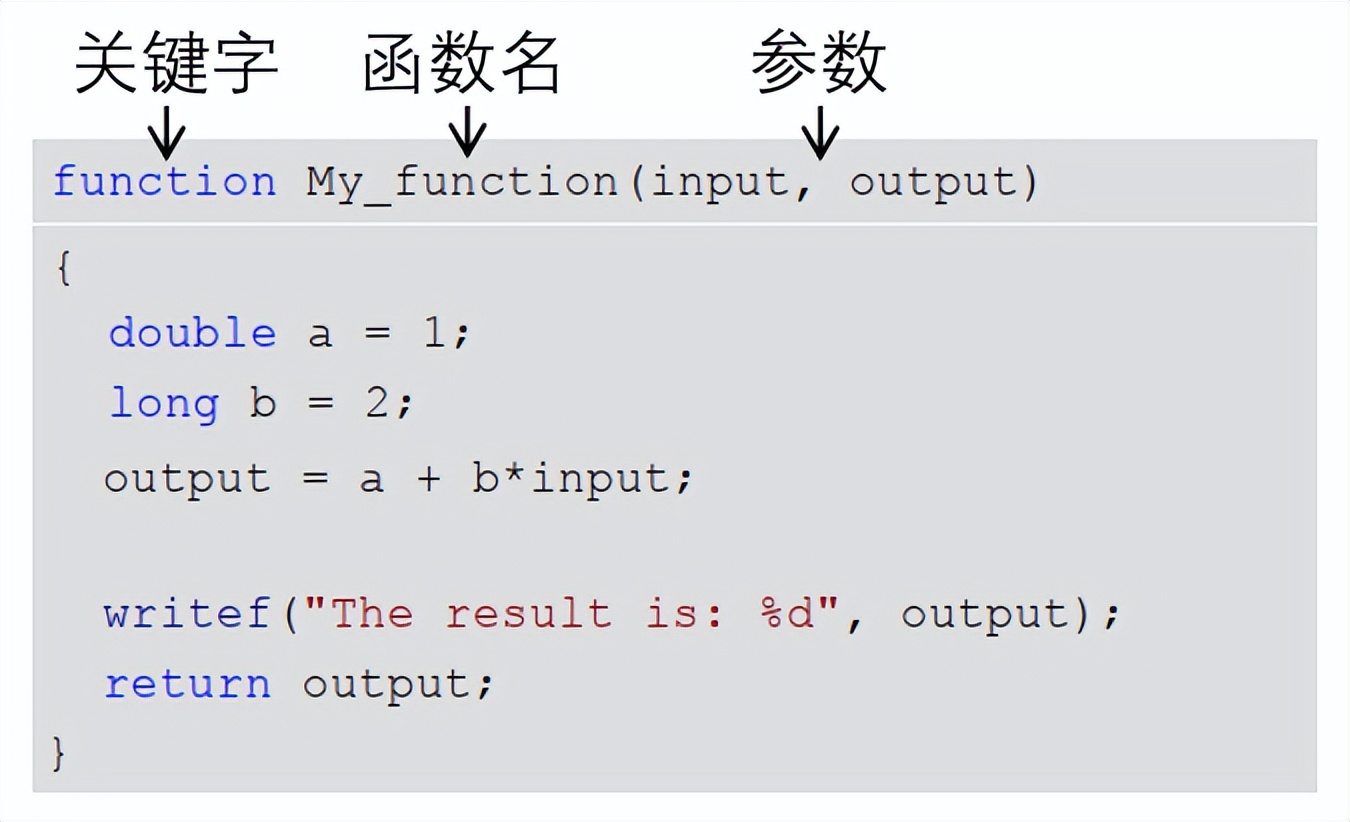C.al CASL programming?——CANape's