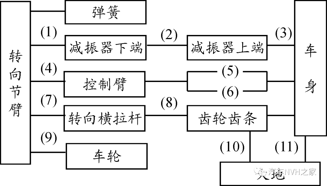 Multifactor joint optimization of automobile suspension bushing for performance matching under