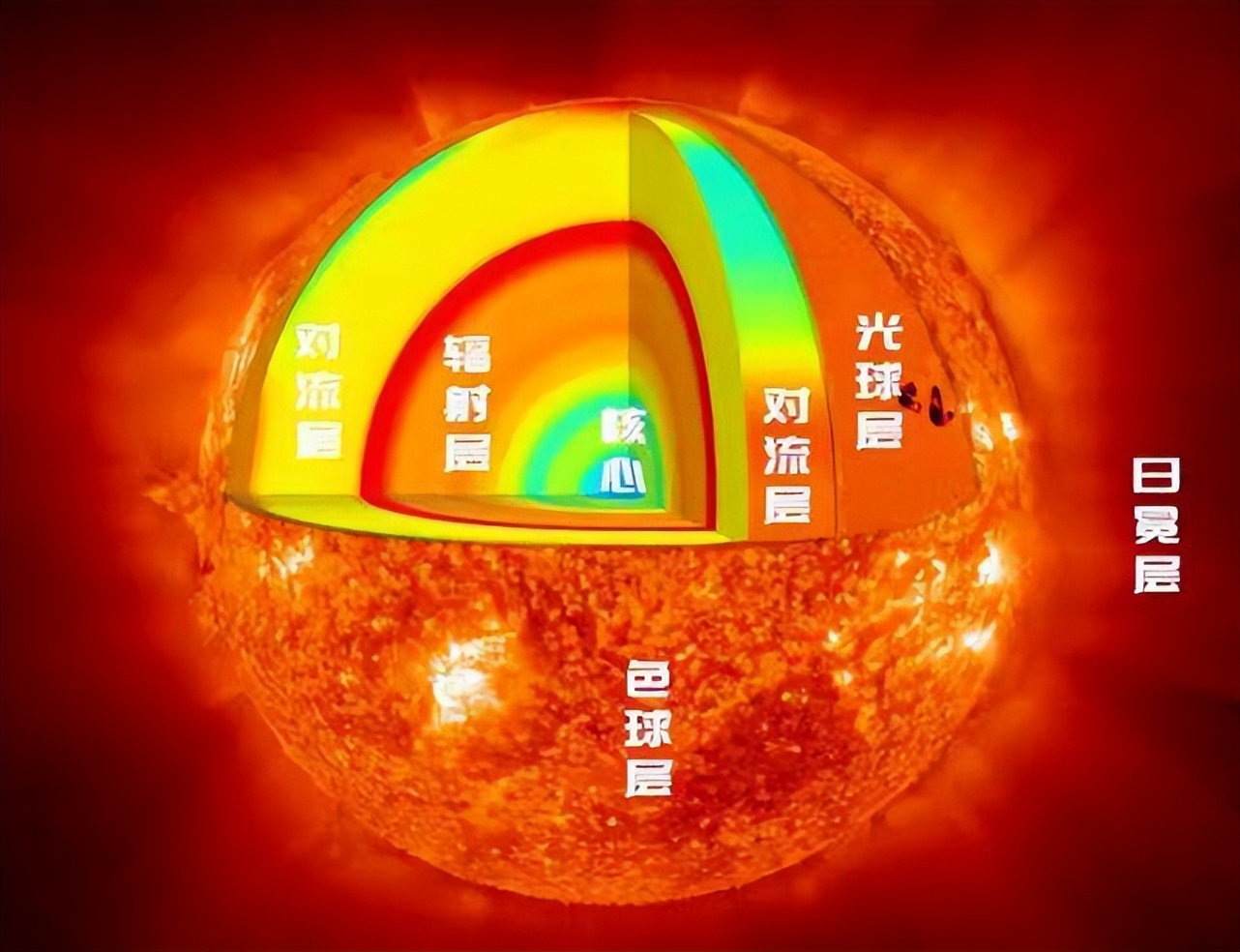 What "fuel" does the sun use?Why is it burning so hot for billions of