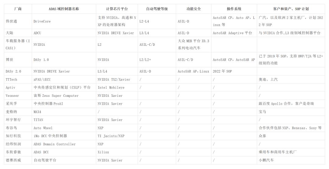 Indepth interpretation of automotive domain controllers iNEWS