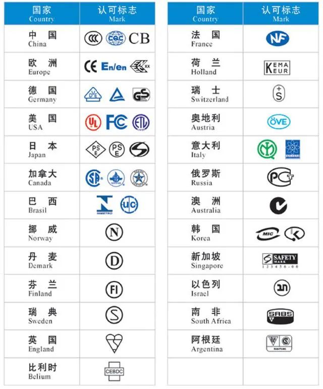 What special meaning do these symbols on electrical appliances mean