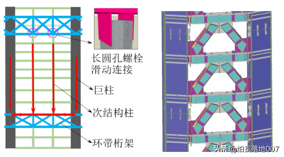 The tallest building in Central China——Exploring the structural design ...