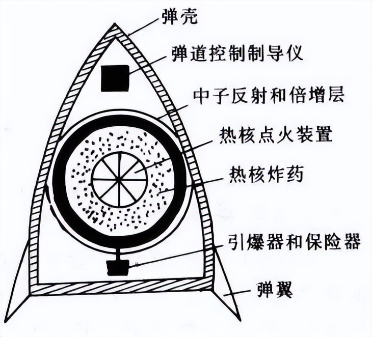 In Addition To Expanding The Number Of PLA Nuclear Arsenals, What Other ...