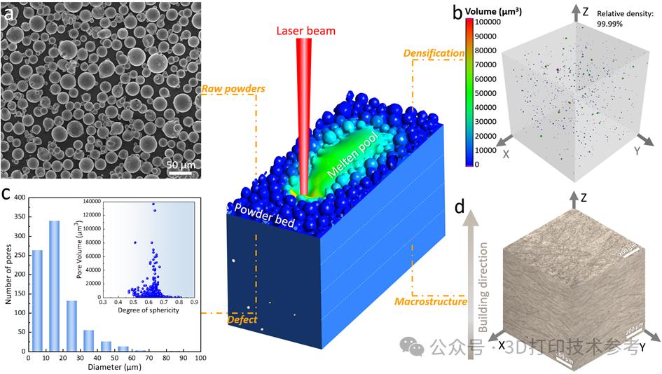 Academician Lü Jian's team 3D printed the strongest aluminum alloy to ...
