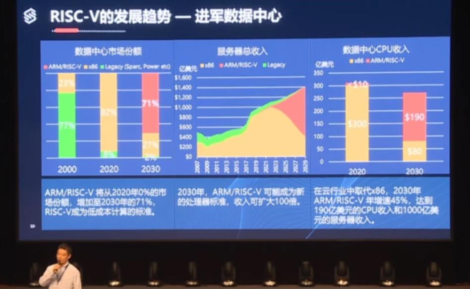 Sony Risc Cpu 國產最強RISC-V CPU核發布,落後ARM還有5年? - 資訊咖