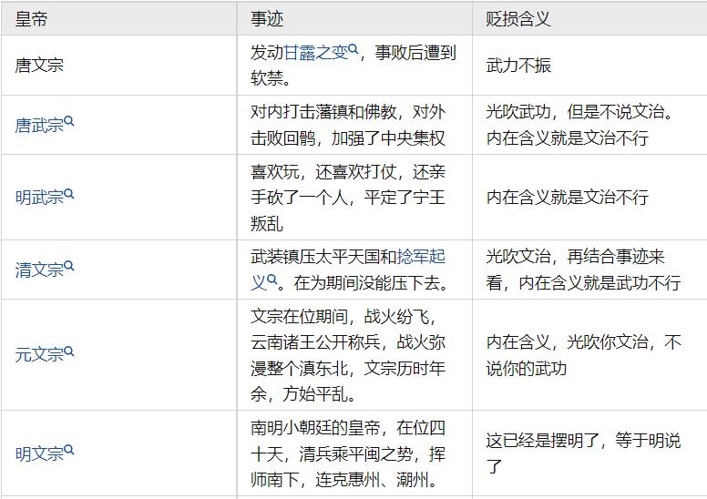 為什麼「文」「武」二字作諡號是美諡,作廟號時卻含貶義呢? - 資訊咖