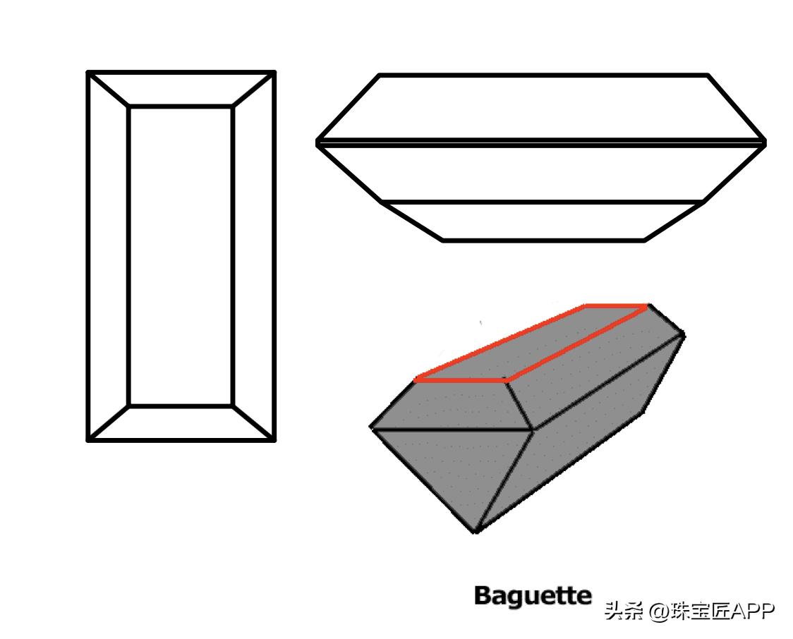 Diamond Cut Series (3): A short-lived rectangular cut that will shine ...