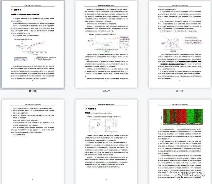 Stanford university s machine learning chinese notes were made public