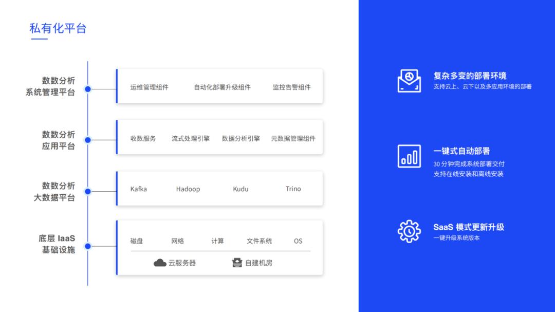 Shushu Technology Zhoujin: AI algorithm breaks through the closed loop ...