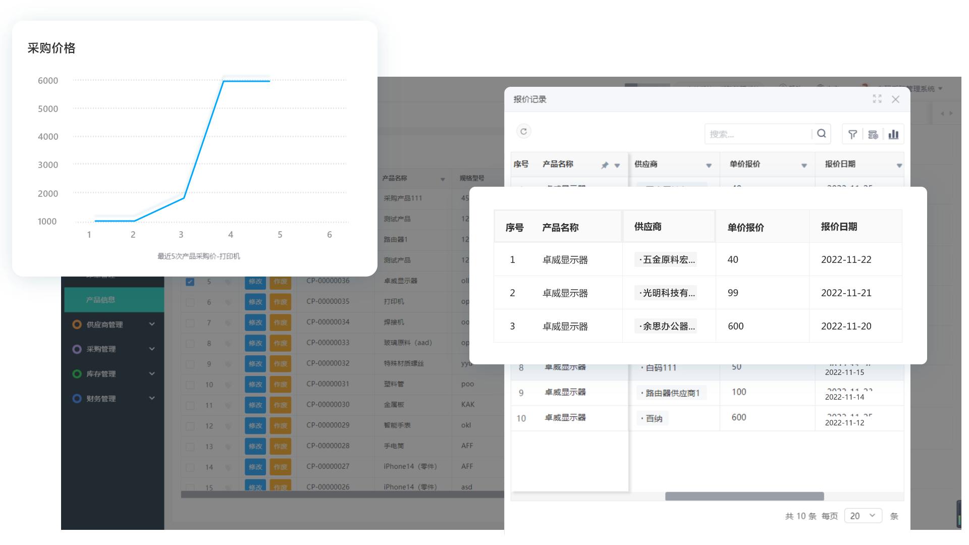 Stop being bound by traditional supply chains! The four advantages that