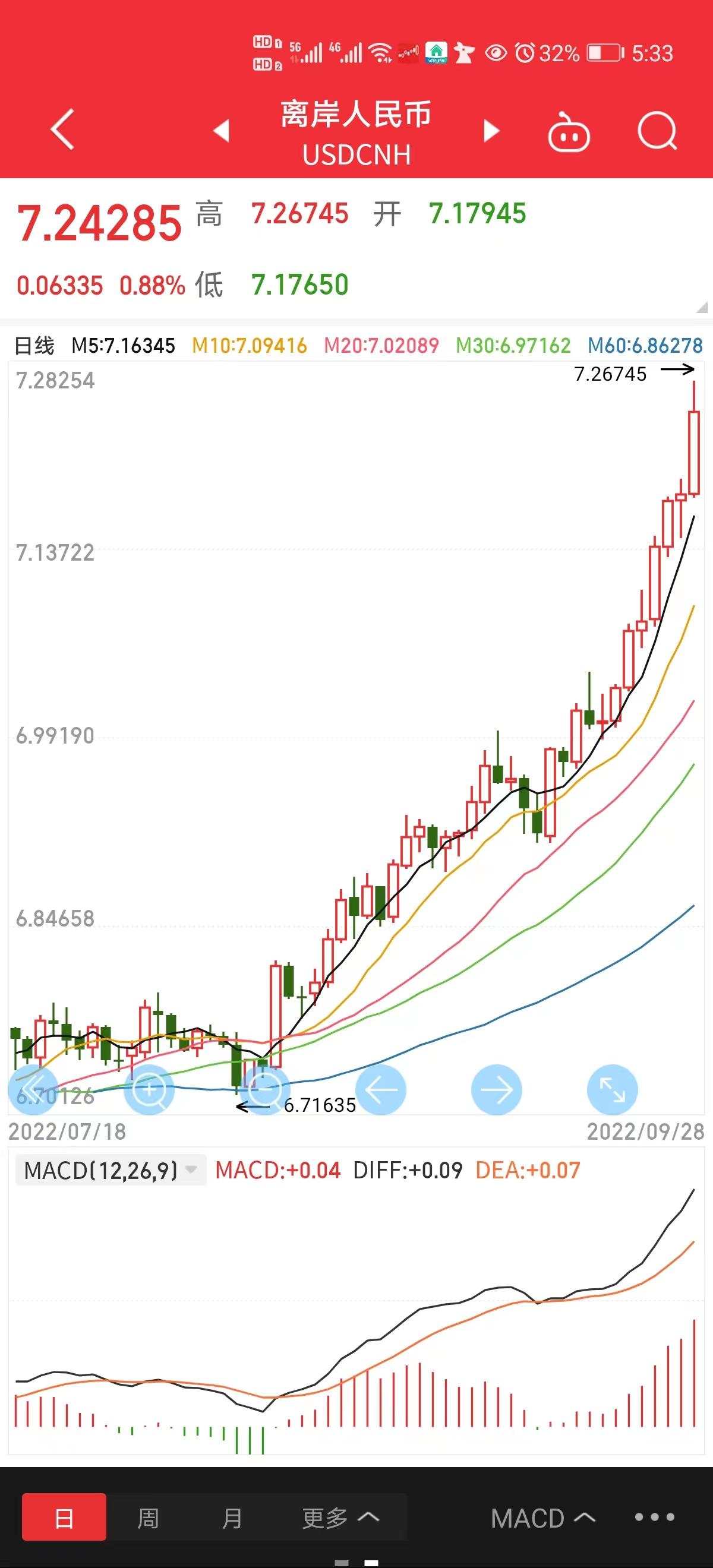 Talk about the devaluation of RMB - iNEWS