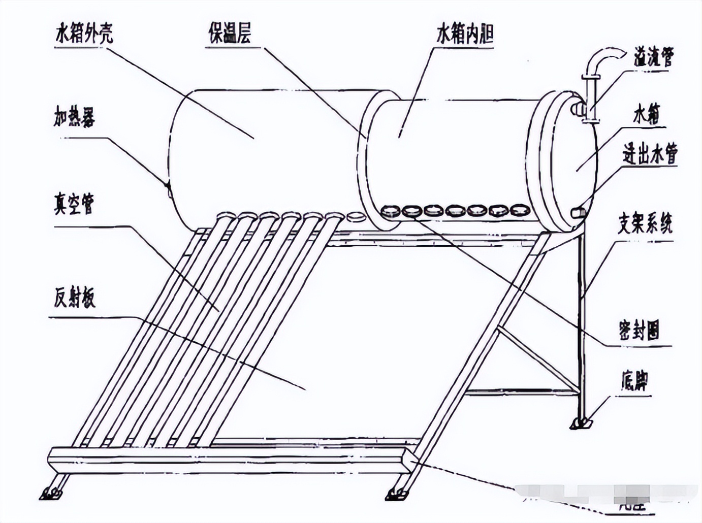 Which brand of solar water heater is of good quality? Rural household