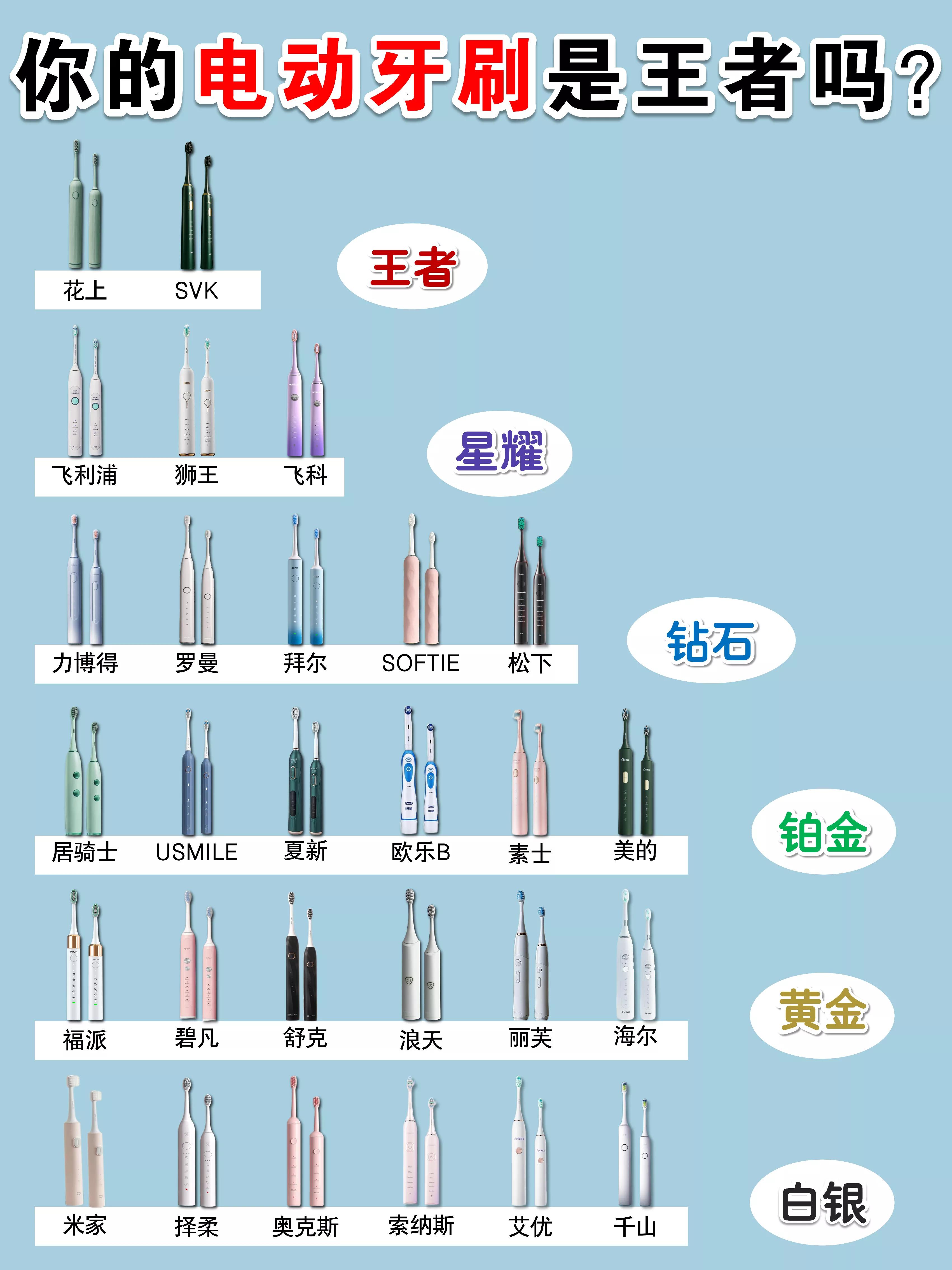 Do electric toothbrushes really work?How is it different from a normal