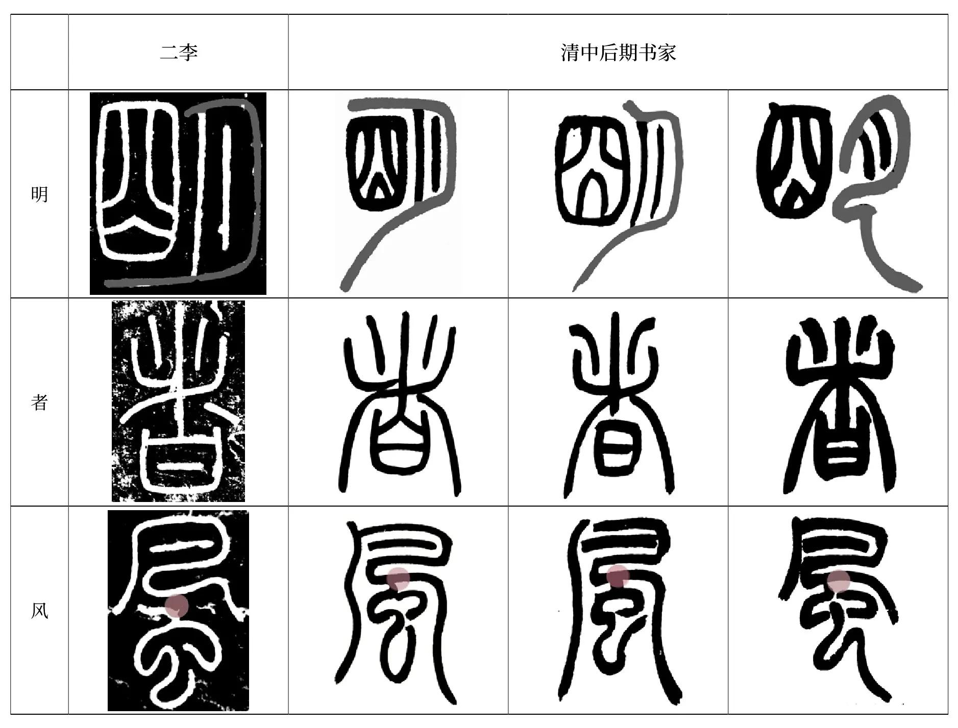 Analysis of the characteristics of seal script structure in the middle
