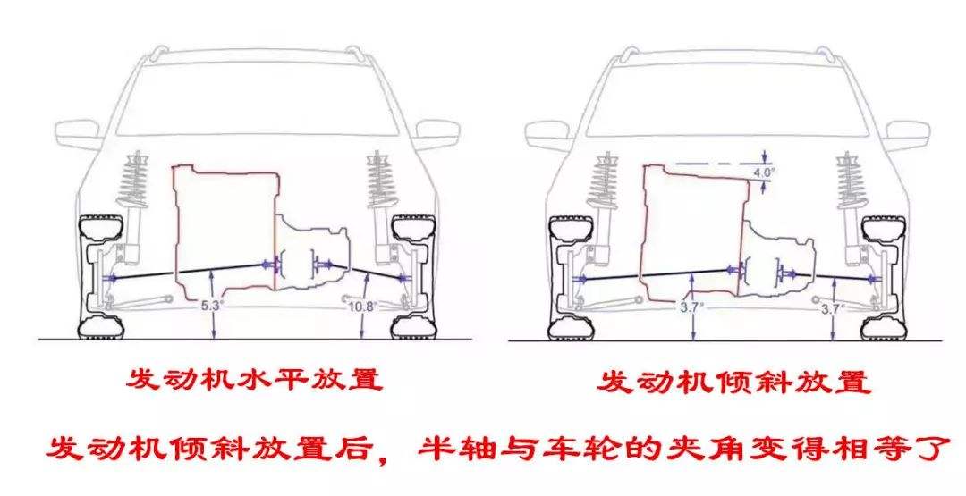 Why is the engine tilted?The mystery is here iNEWS