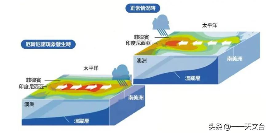 A Major El Niño Phenomenon May Occur In 2024. Netizens: It's Too Hot 