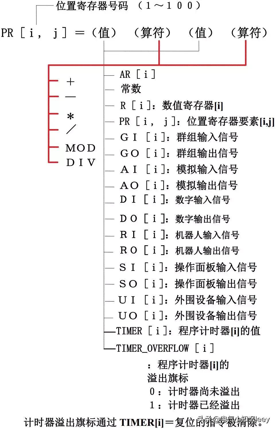 String Register FANUC Robot Data Register - iMedia