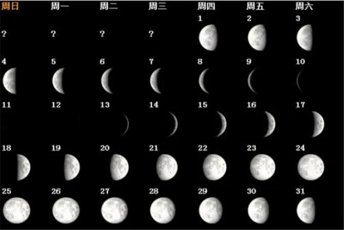 閏月清明不上墳 - 資訊咖