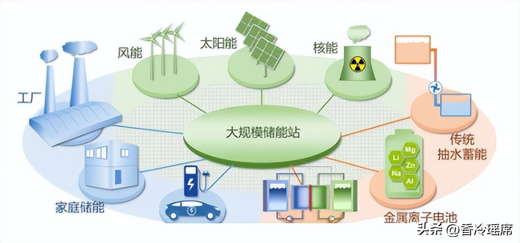 Progress of Microfluidic Technology in Energy Storage and Release ...