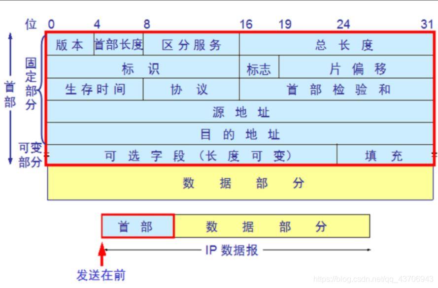 一文詳解IP地址:含義、作用、格式、分類等 - 資訊咖