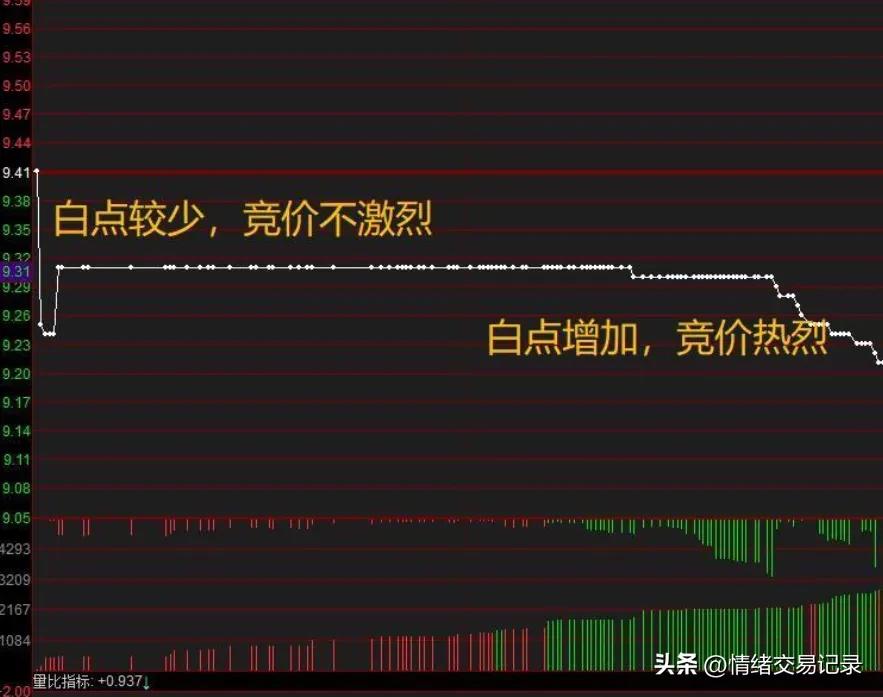 Call Auction Basics iNEWS