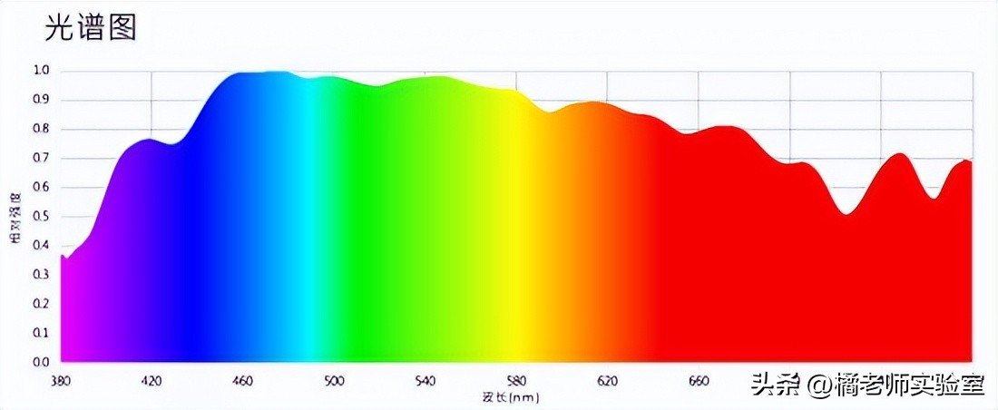 Sun Like Color Is the true color of the sun really as you wish? - iNEWS