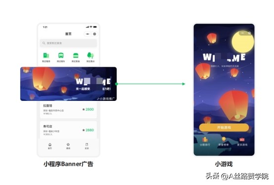 How are WeChat Mini Program ads delivered? - iMedia
