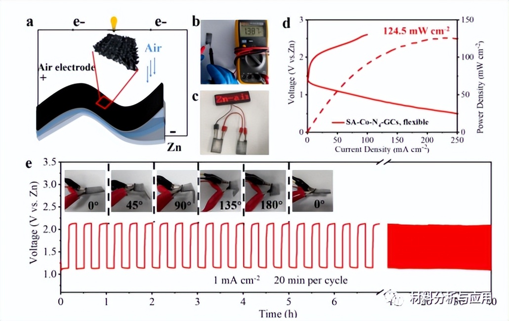 Progress in research on efficient bifunctional oxygen electrocatalysts ...