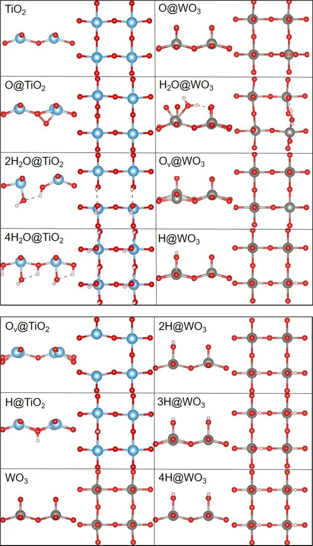 [Pure Computation] ACS Catalysis: Optoelectronic storage at the WO3 ...