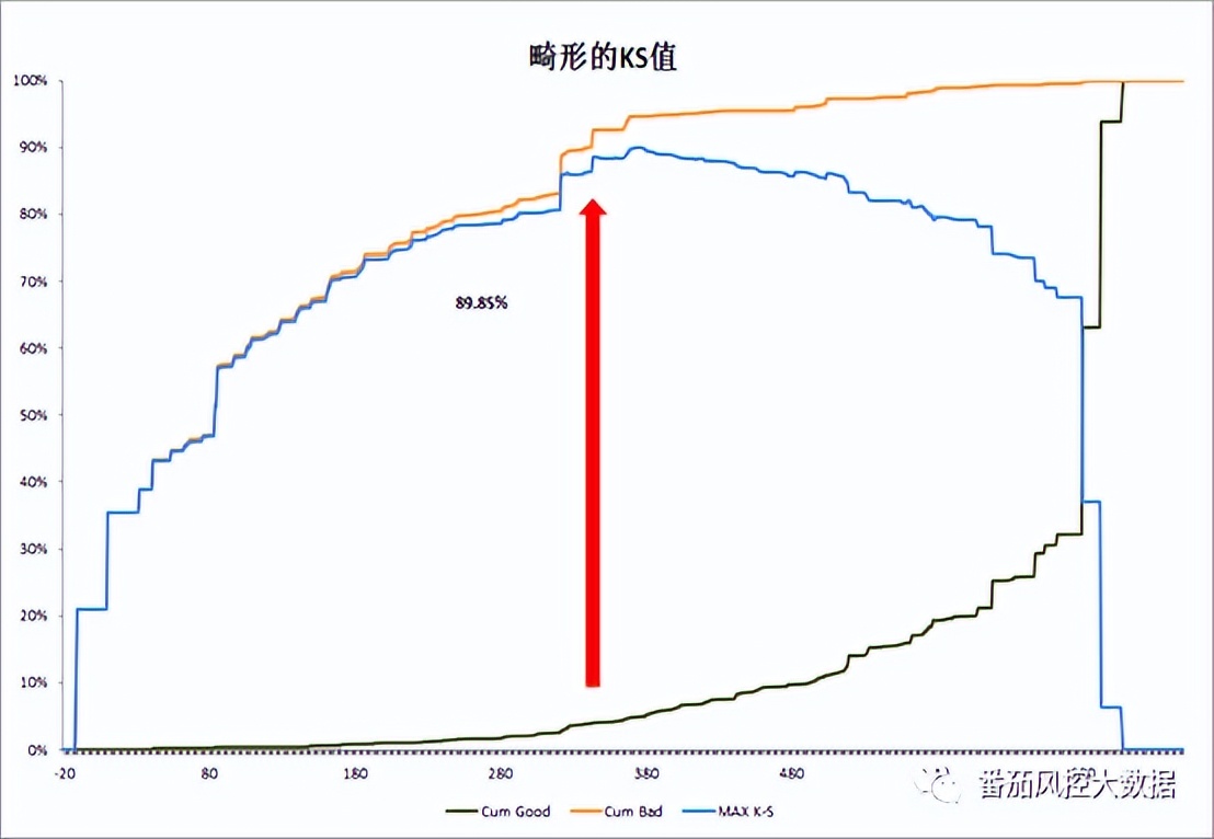 Perfect and concise, so output the important data indicator curve in