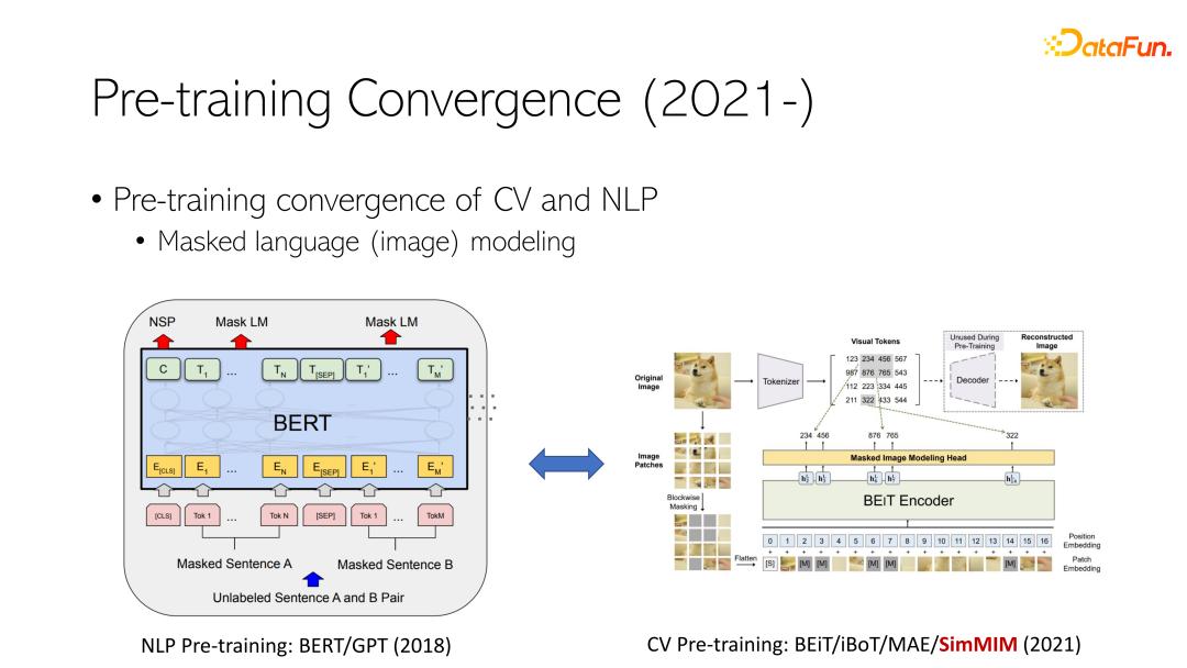 A Unified AI Neural Network Architecture And Pre-training Method - INEWS