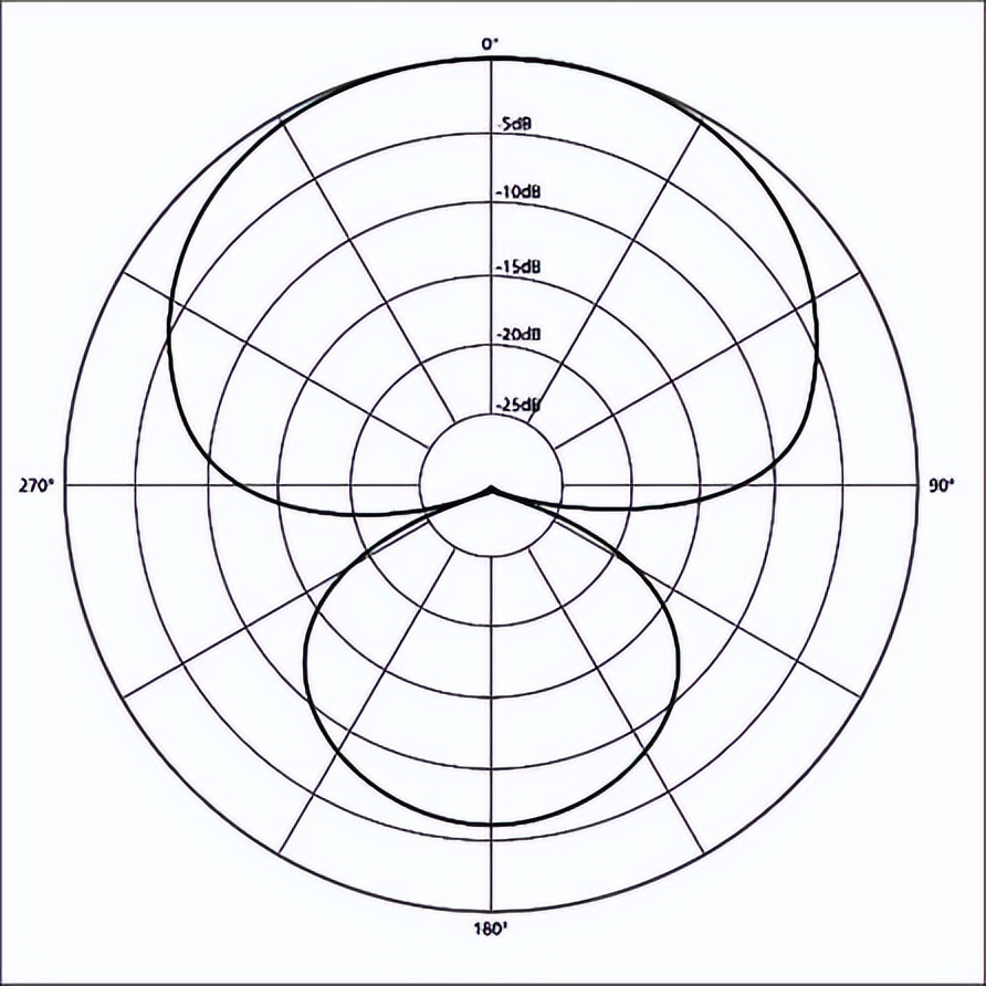 [TOMAK Audio Knowledge] Classification of Microphones (Microphones) - iNEWS