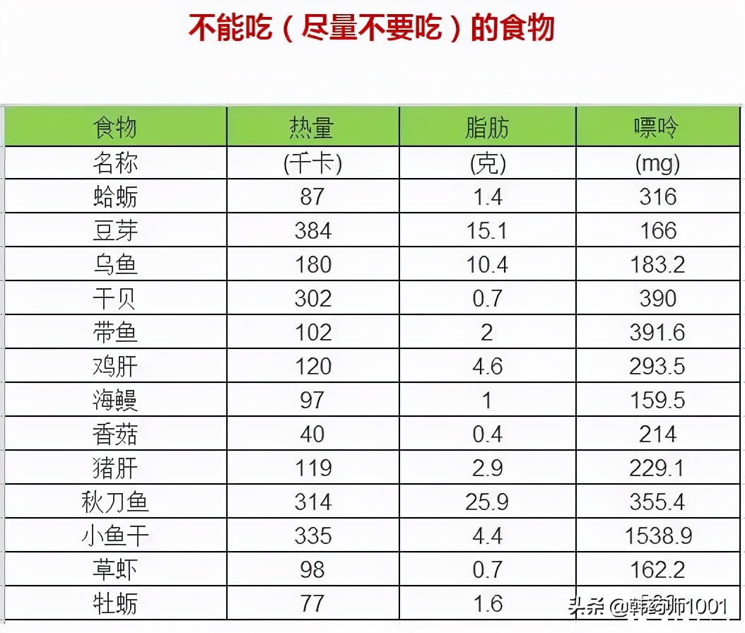 Can mung beans be eaten with high uric acid? iNEWS