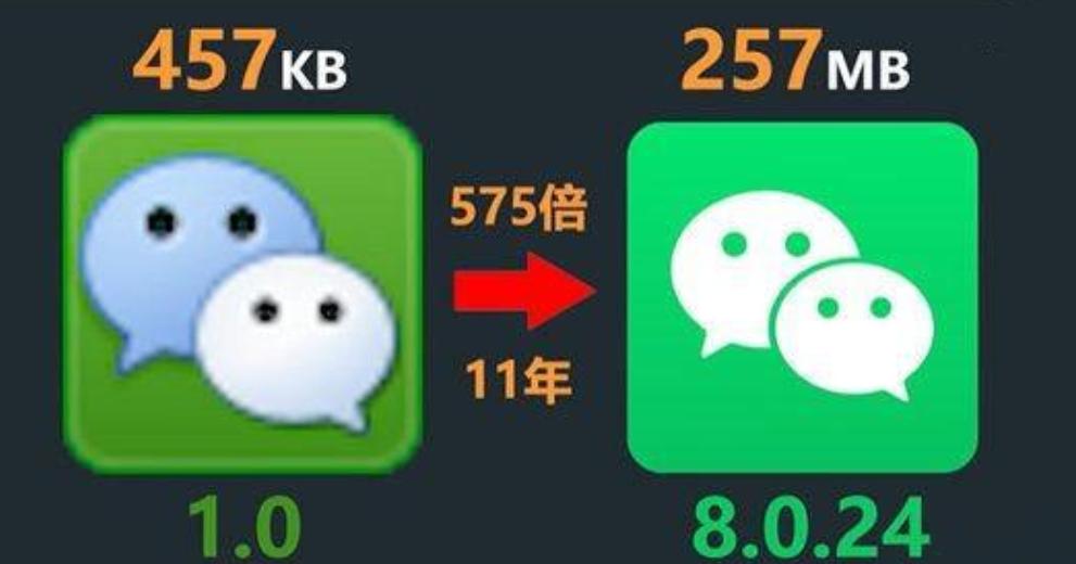 Memory assassin is coming?The WeChat installation package has expanded ...