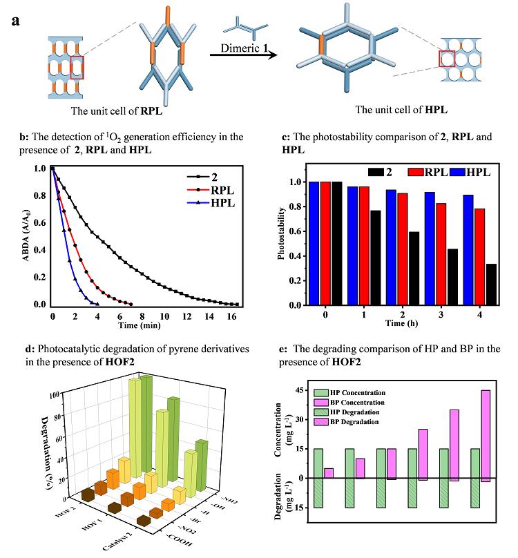 Multidimensional porous photosensitizer with high photooxidative ...