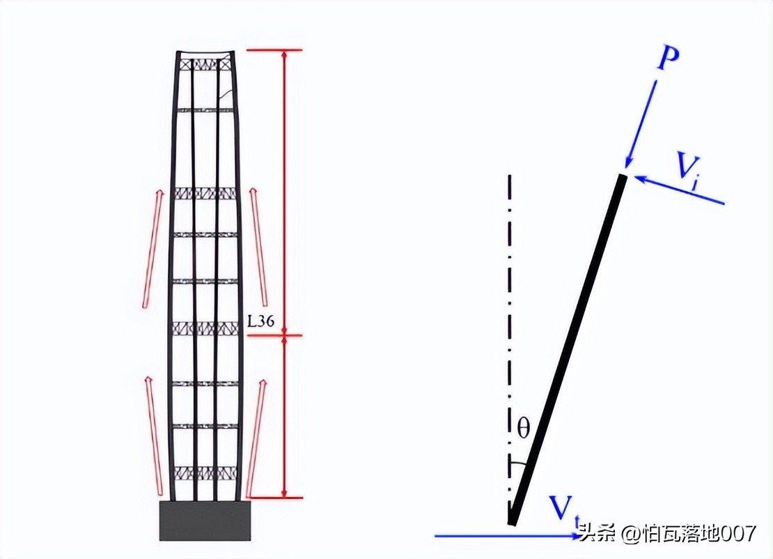 The tallest building in Central China——Exploring the structural design ...
