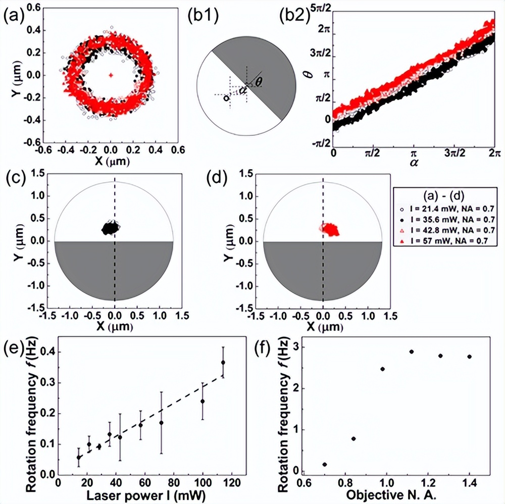 Ion dynamics in P2-Na x COO 2 by manipulating muon spin rotation and ...