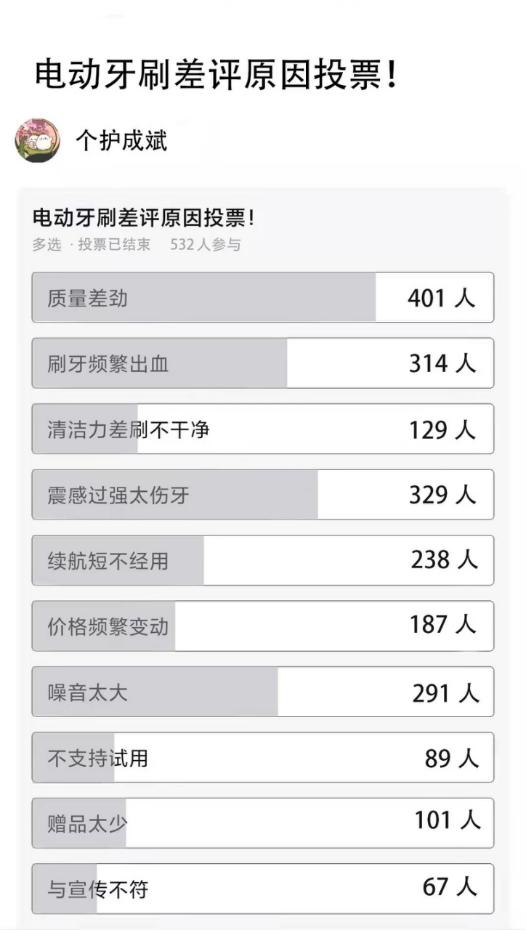 Interpret the harm of electric toothbrush to teeth, and strictly