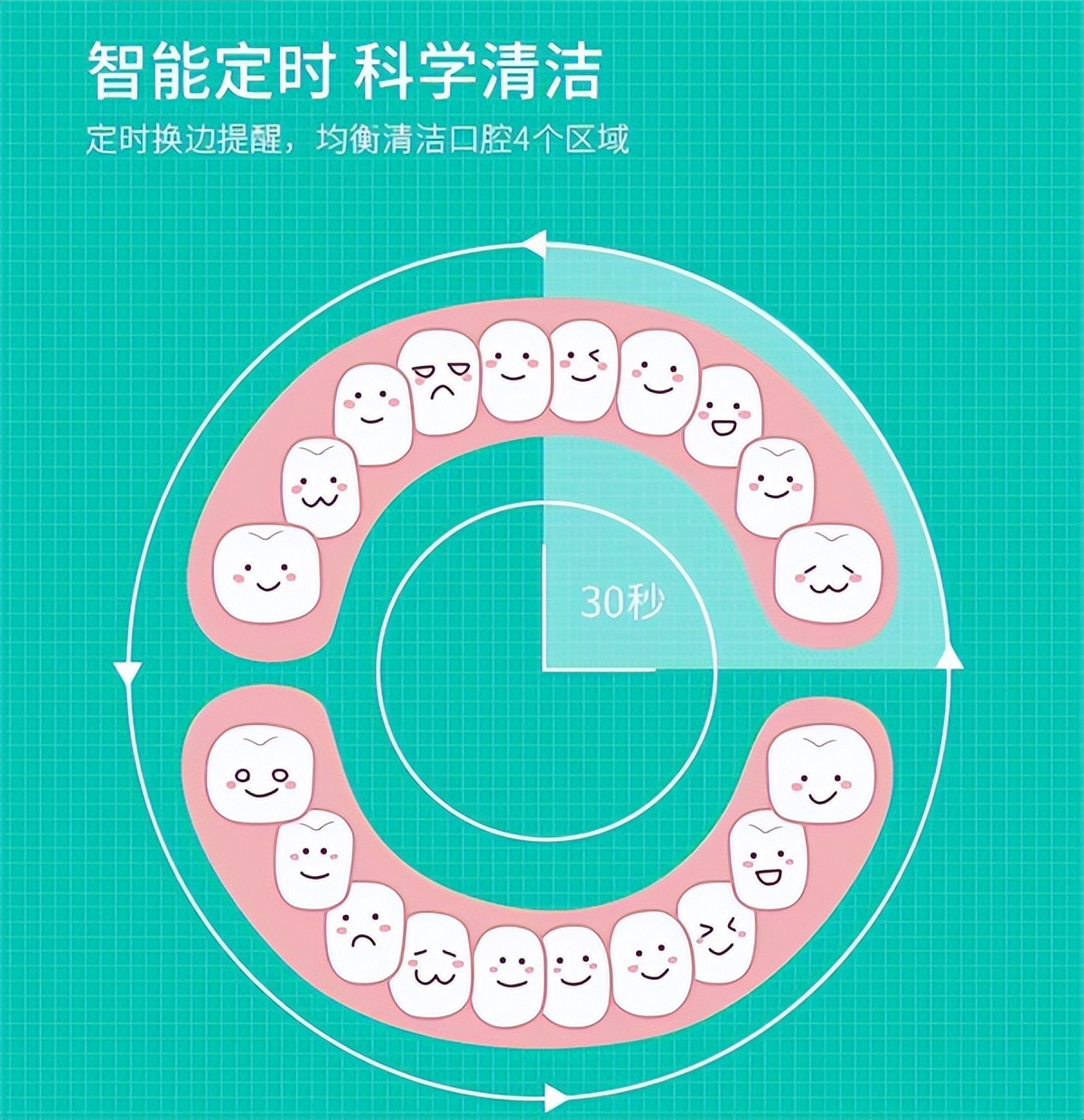 How old is an electric toothbrush suitable for children? Beware of