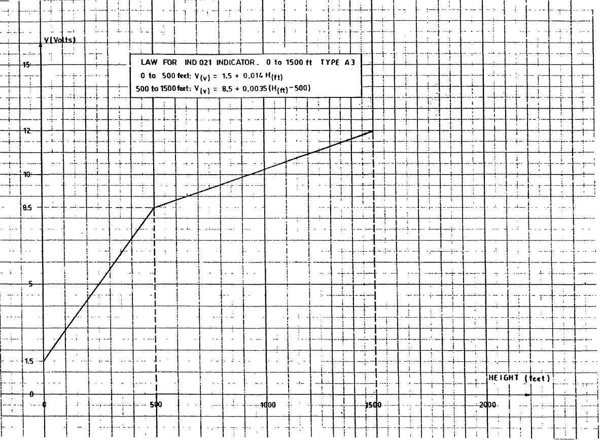 The working principle of AHV8 radio altimeter for helicopter airborne electronic equipmentK