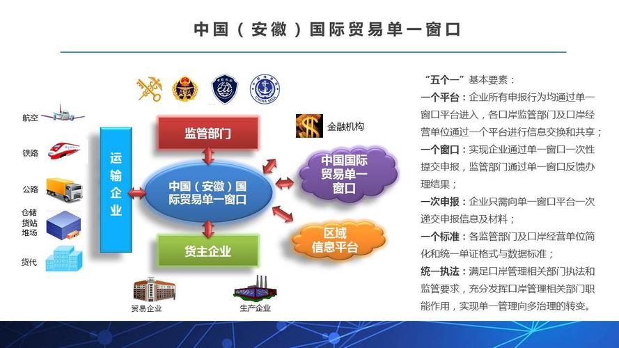 Exclusive reveal: How does the Pilot Free Trade Zone promote the ...