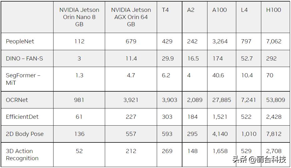 Access the latest vision AI model development workflows with NVIDIA TAO ...