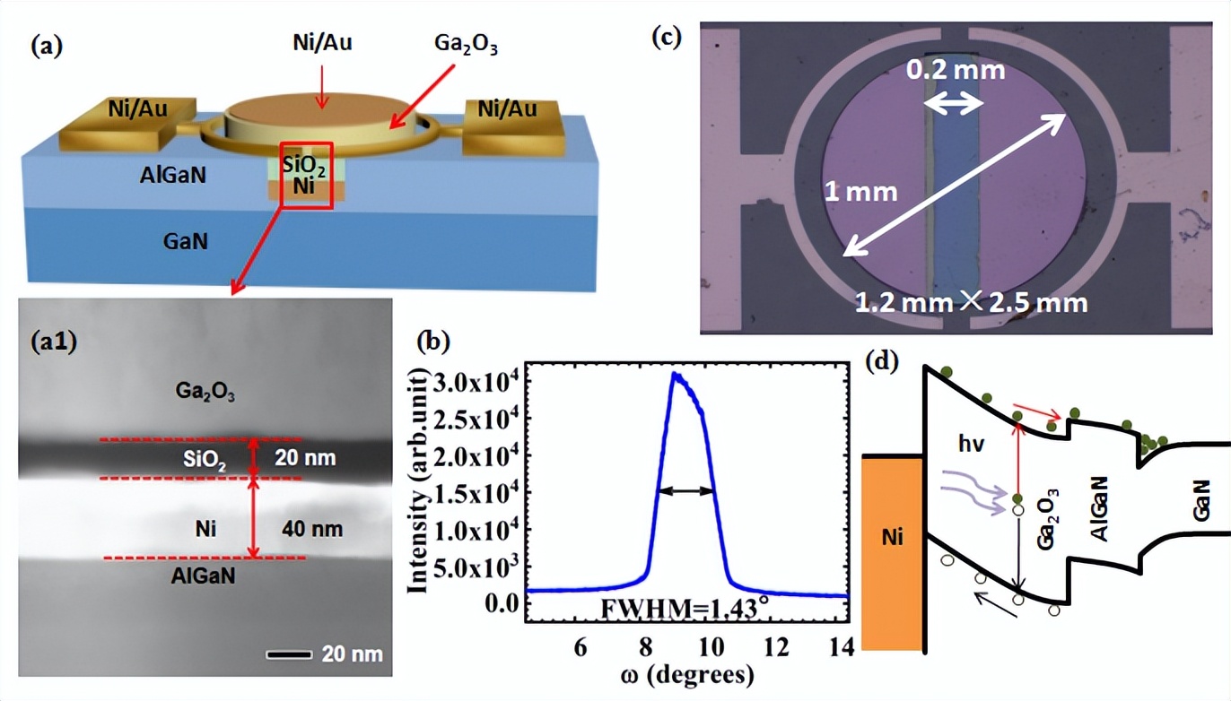 Development of Ga2O3 Material Database and Its Application in Solar ...