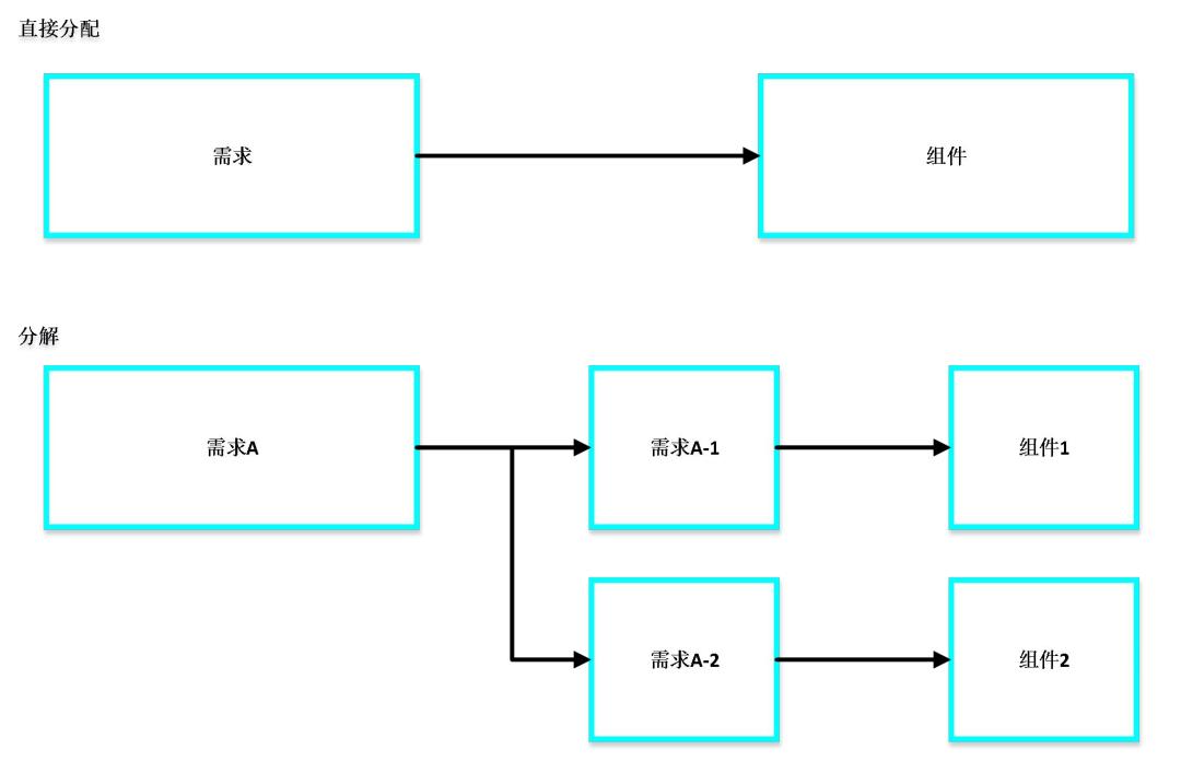 Automotive Safety Integrity Level (ASIL) Decomposition and Application ...