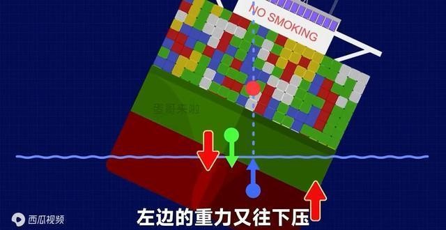 為何有的船底平?有的船底尖? - 資訊咖